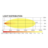 Phare de route 4 x 6 Lentille chauffante