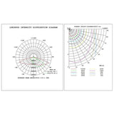 Sentinelle - Projecteur de zone - 500-450-400W 100-277V 57K