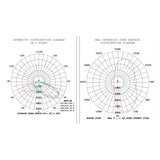 Sentinelle - Projecteur de zone - 150-100-70W 120-347V 30-40-50K