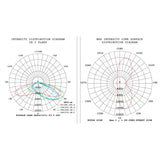 Sentinelle - Projecteur de zone - 300-240-200W 120-347V 30-40-50K